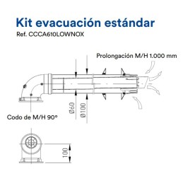 Medidas Kit Evacuación estándar Calentador Estanco Centro Confort Zeus.3 Low Nox